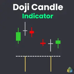 Doji Candle Indicator logo